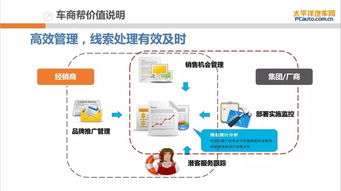 精準賦能，高效轉化——太平洋汽車網車商幫會員產品全解析