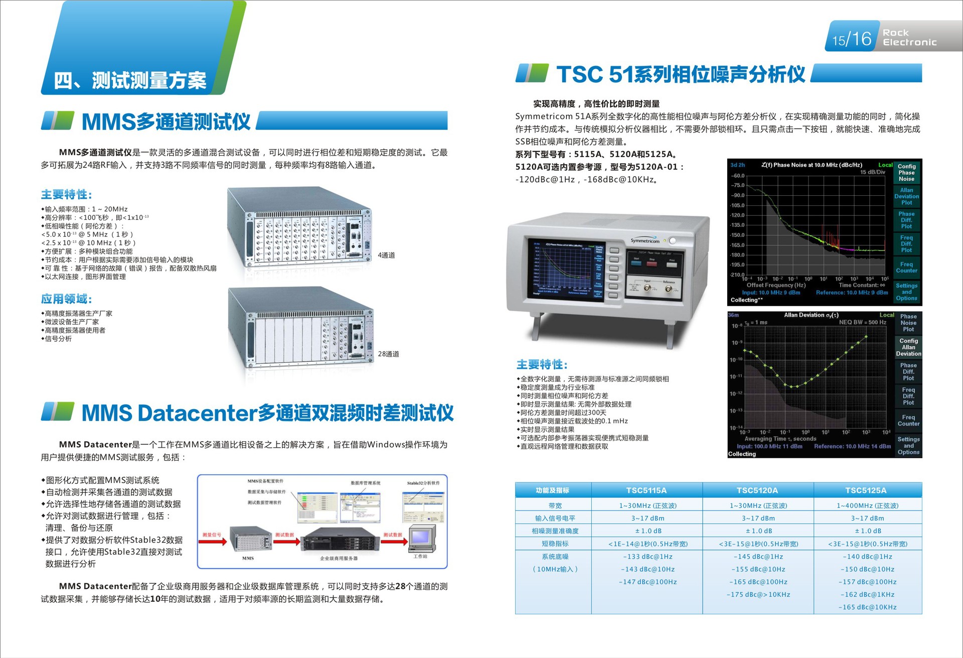專業(yè)電子產(chǎn)品畫冊(cè)設(shè)計(jì)與工業(yè)設(shè)計(jì)服務(wù)——深圳市國興美廣告一站式解決方案